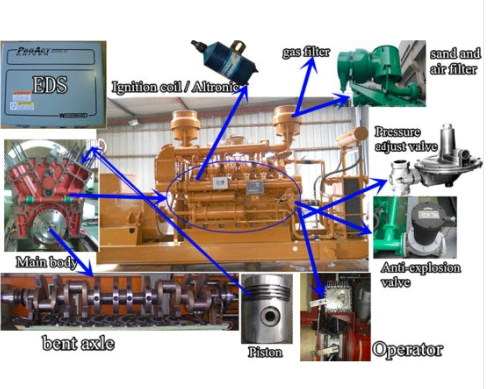 3phase 4wire Syngas Biomass Generator Set with Good Engine